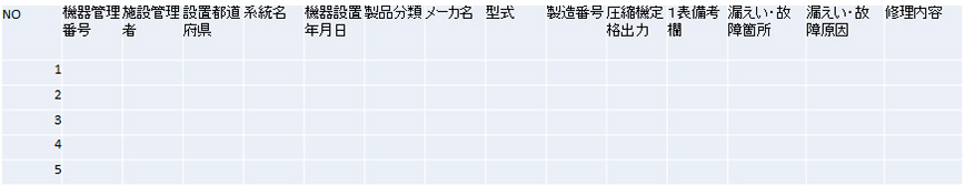 7-2.故障箇所分析(スプレットシート)