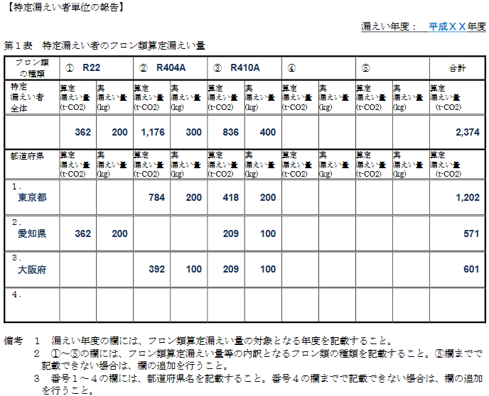 様式第1 第1表の記入例