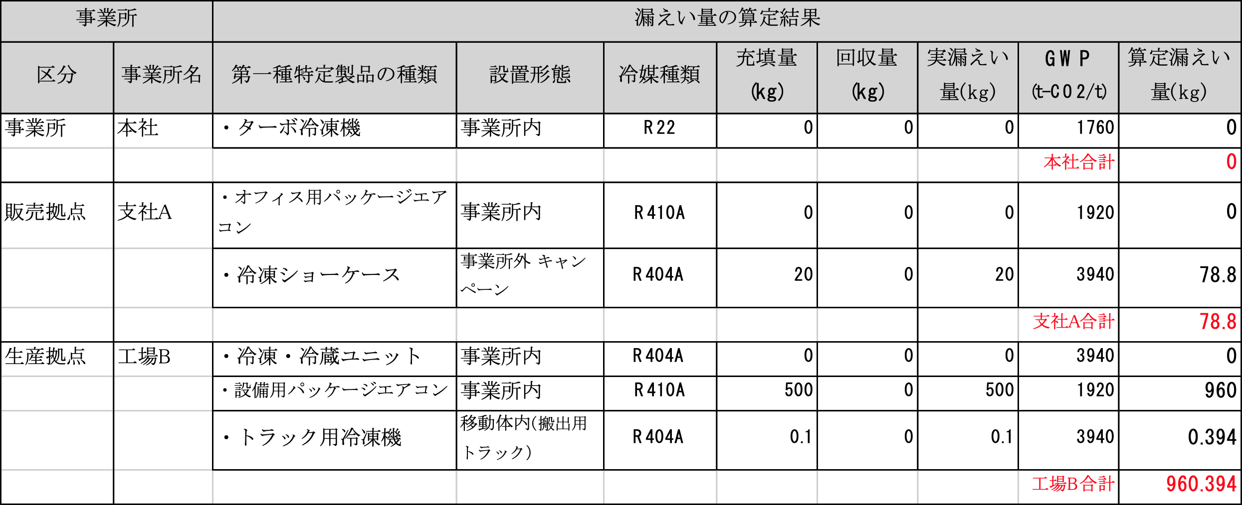 事業所別の算定漏えい量を計算