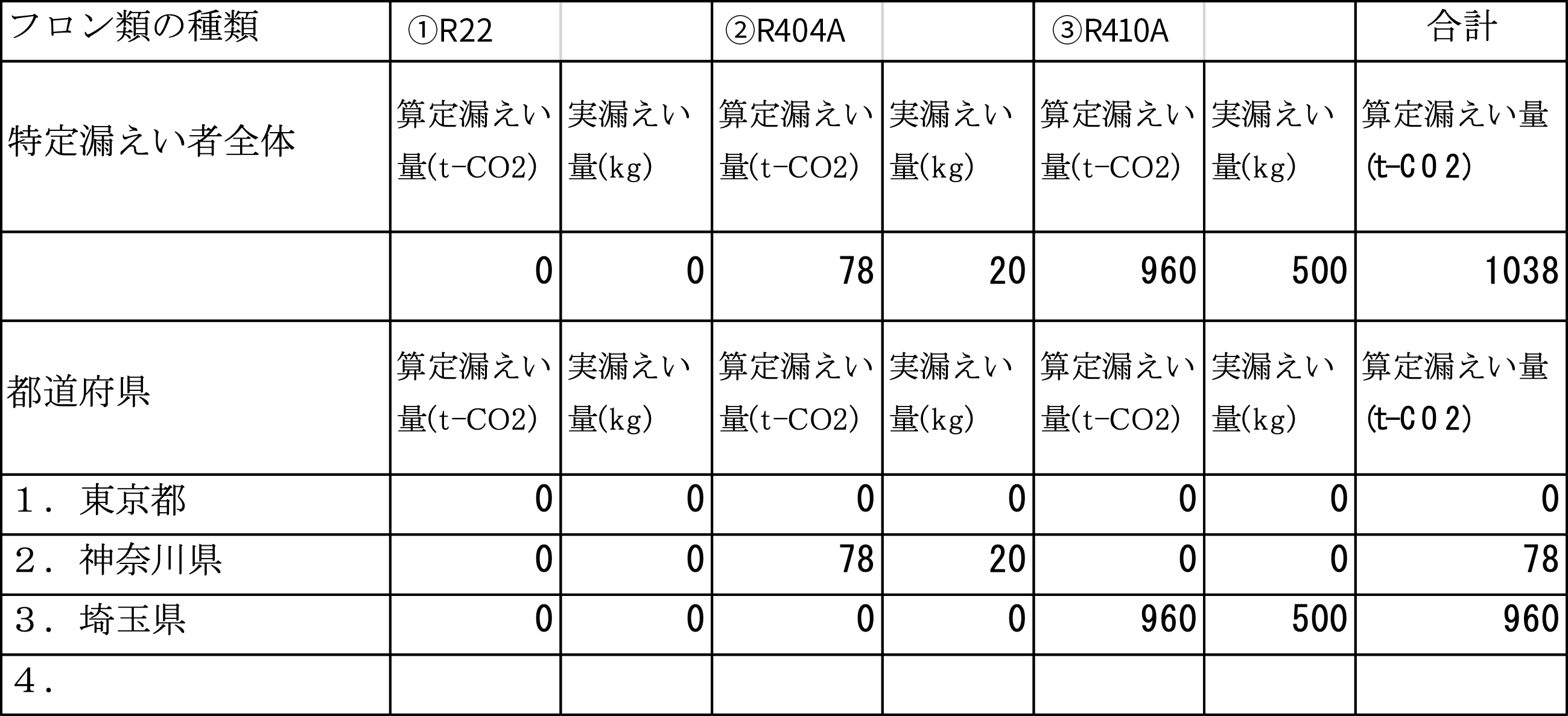 フロン類算定漏えい量報告書の作成
