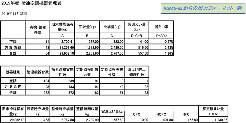 2019年度 冷凍空調機器管理表