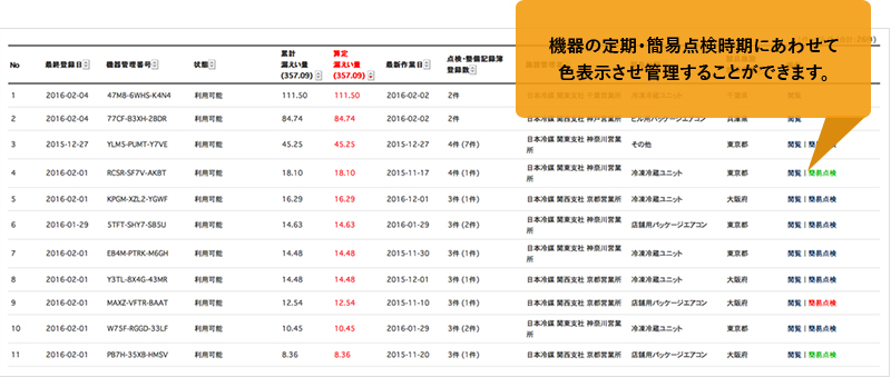 簡易点検と定期点検の実施の有無も表示します。