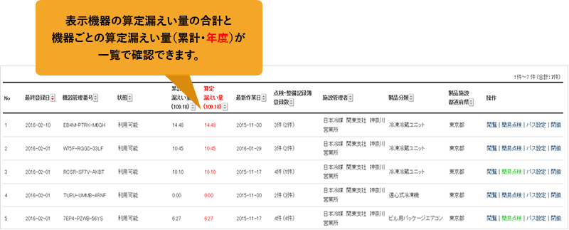 簡易点検と定期点検の実施の有無も表示します。
