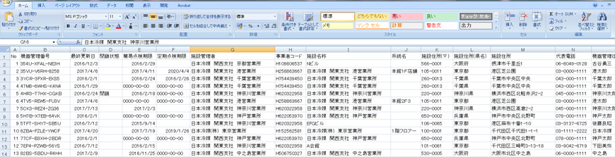④ 所有する全機器リスト作成とデータ分析、更新計画検討