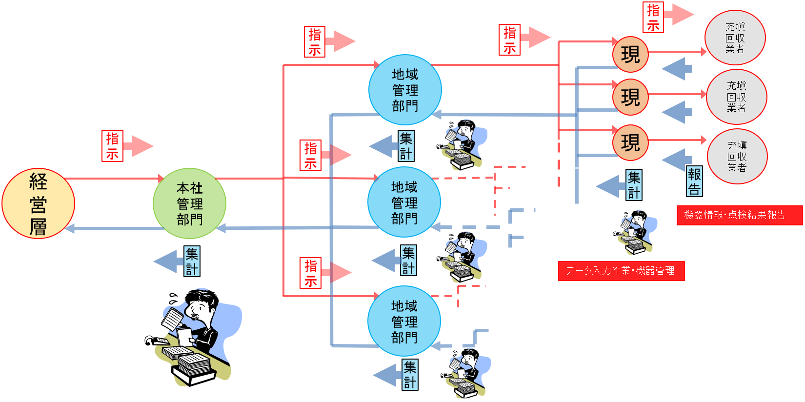 PDCAサイクルを効率的に実現するRaMS