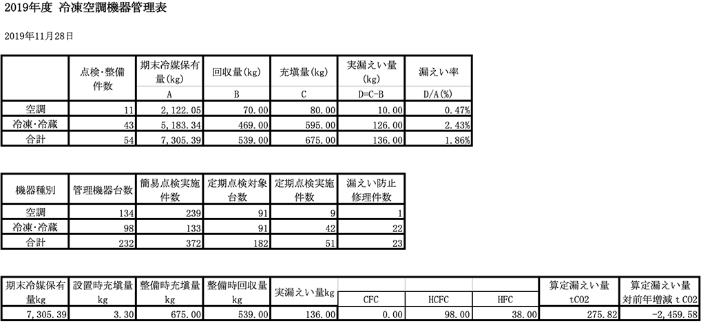 2. 冷凍空調機器管理表