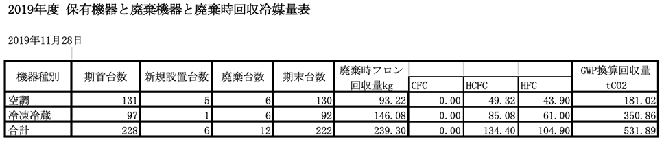 5.保有機器と廃棄機器と廃棄時回収冷媒量リスト